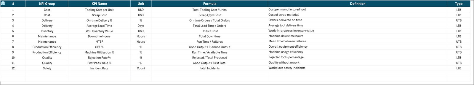 Tool & Die Manufacturing KPI Dashboard in Excel - Image 8