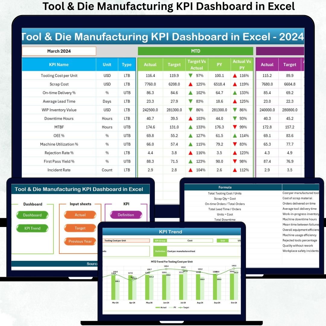 Tool & Die Manufacturing KPI Dashboard in Excel