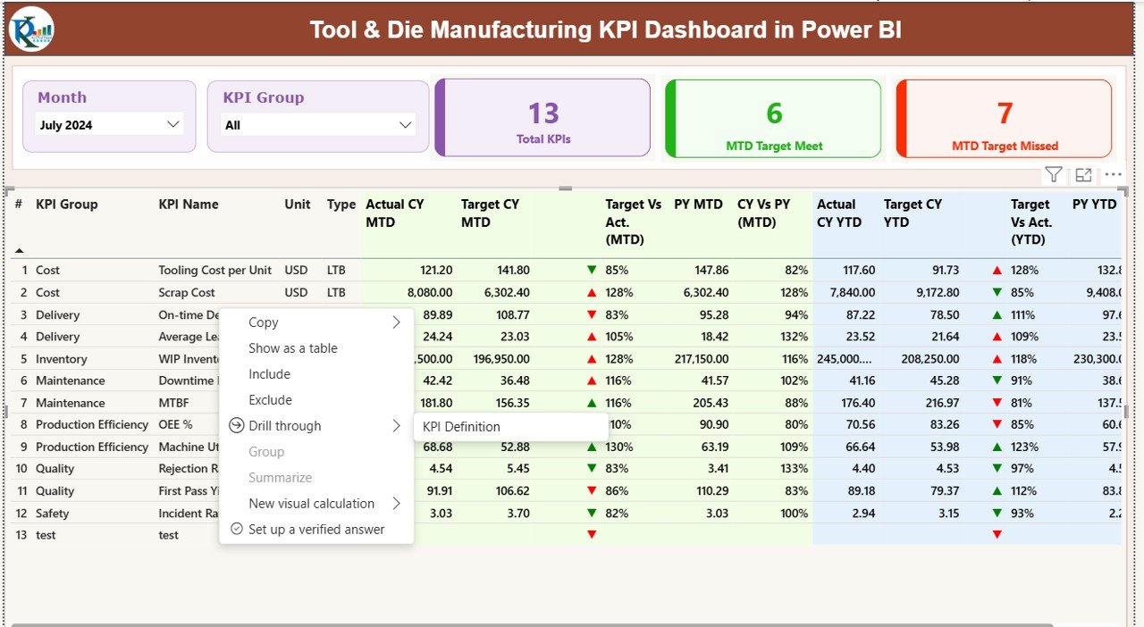 Tool & Die Manufacturing KPI Dashboard in Power BI