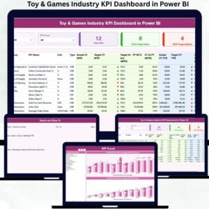 Toy & Games Industry KPI Dashboard in Power BI
