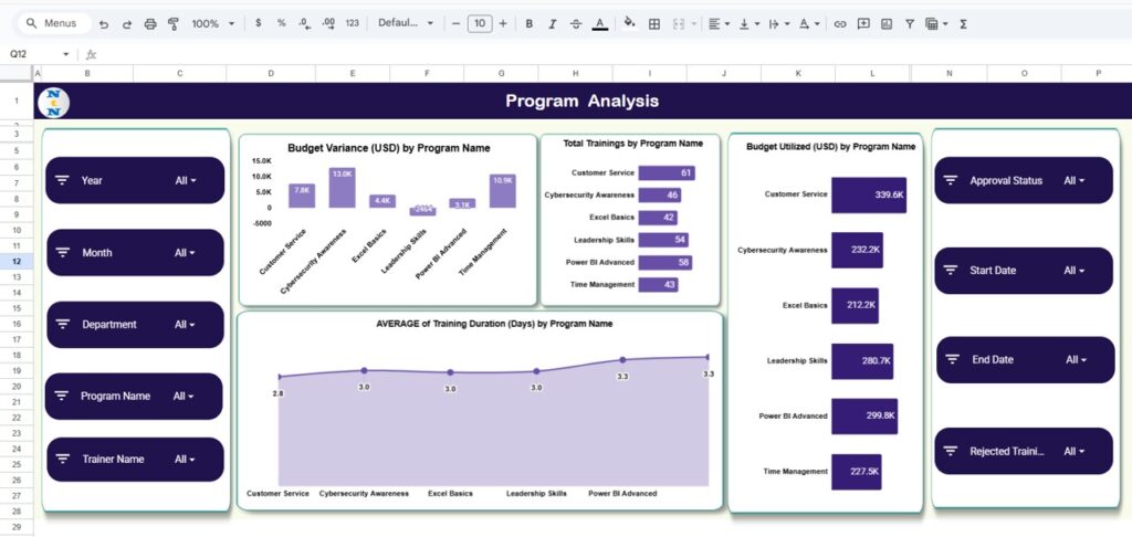 Training Budget & Performance Control Dashboard in Google Sheets - Next ...