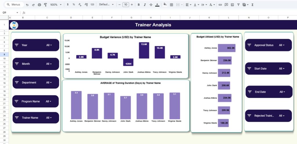 Training Budget & Performance Control Dashboard in Google Sheets - Next ...