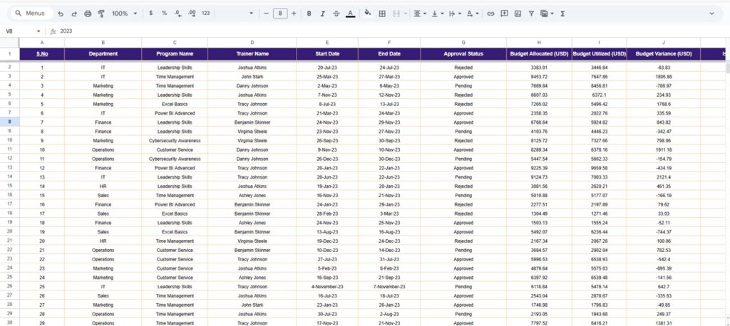 Training Control Sheet Training Budget & Performance Control Dashboard in Google Sheets - Next ...