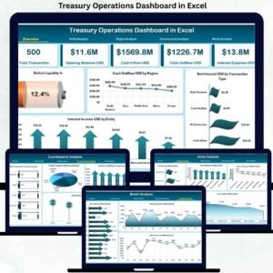 Treasury Operations Dashboard in Excel