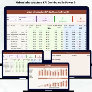 Urban Infrastructure KPI Dashboard in Power BI