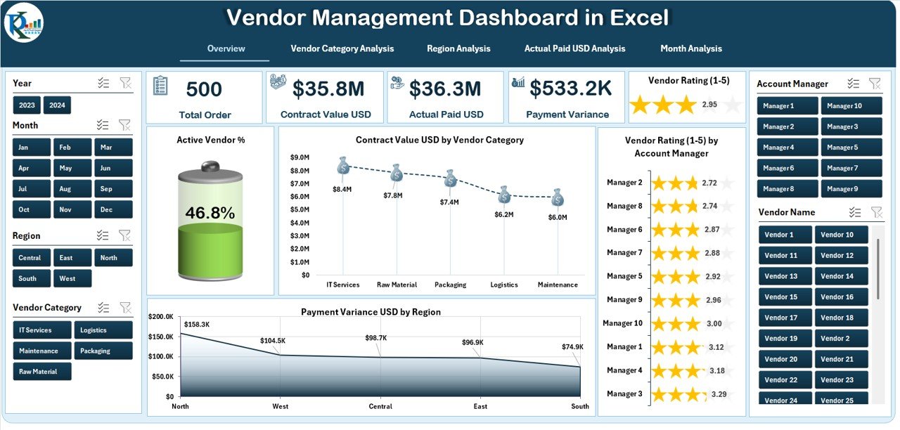 Vendor Management Dashboard
