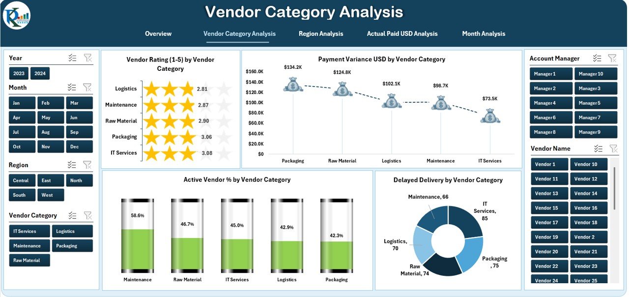 Vendor Management Dashboard in Excel - Image 3
