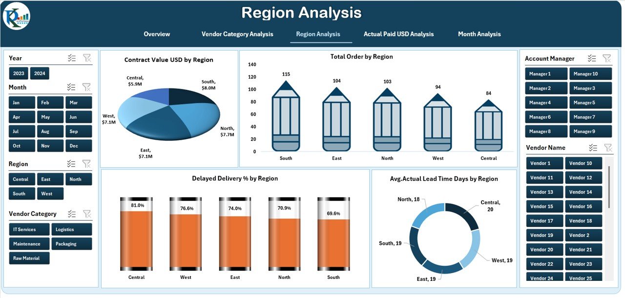 Vendor Management Dashboard in Excel - Image 4