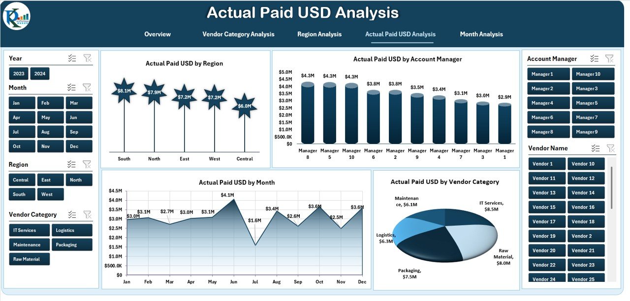 Vendor Management Dashboard in Excel - Image 5