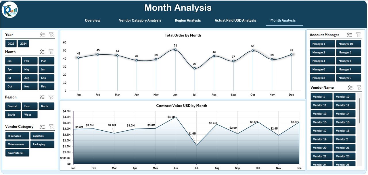 Vendor Management Dashboard in Excel - Image 6