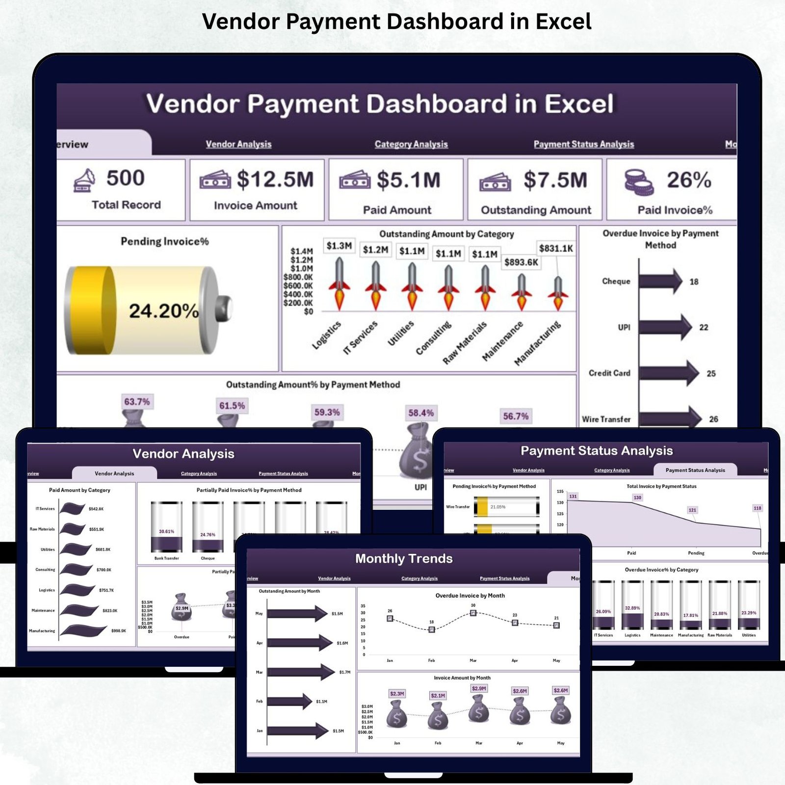 Vendor Payment Dashboard in Excel