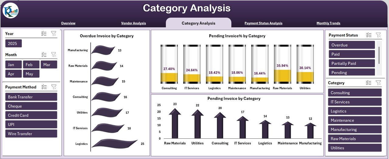 Vendor Payment Dashboard in Excel - Image 4