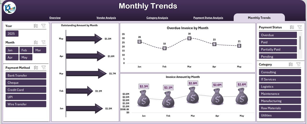 Vendor Payment Dashboard in Excel - Image 5