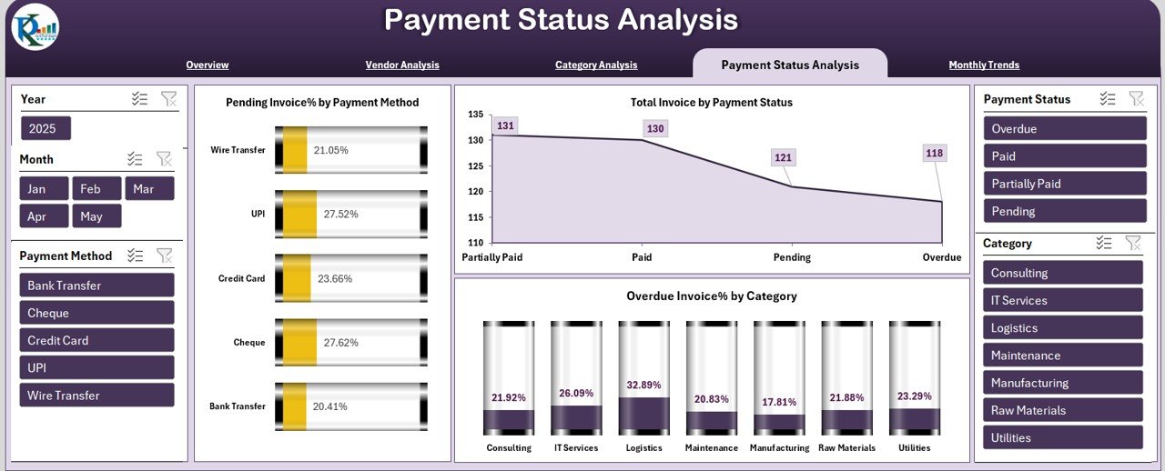 Vendor Payment Dashboard in Excel - Image 6