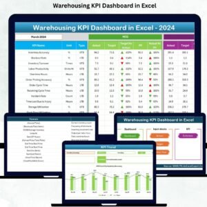 Warehousing KPI Dashboard in Excel
