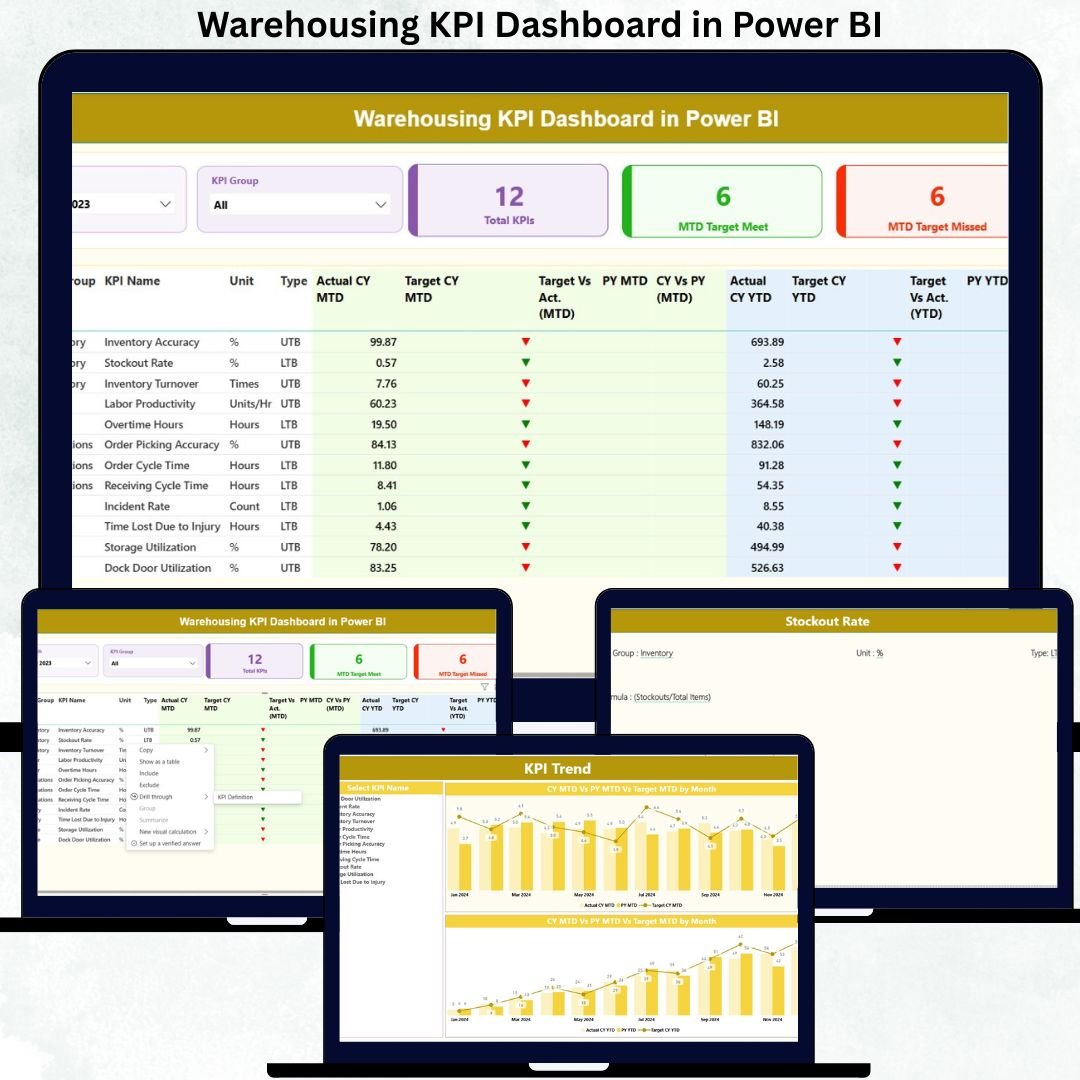 Warehousing KPI Dashboard in Power BI