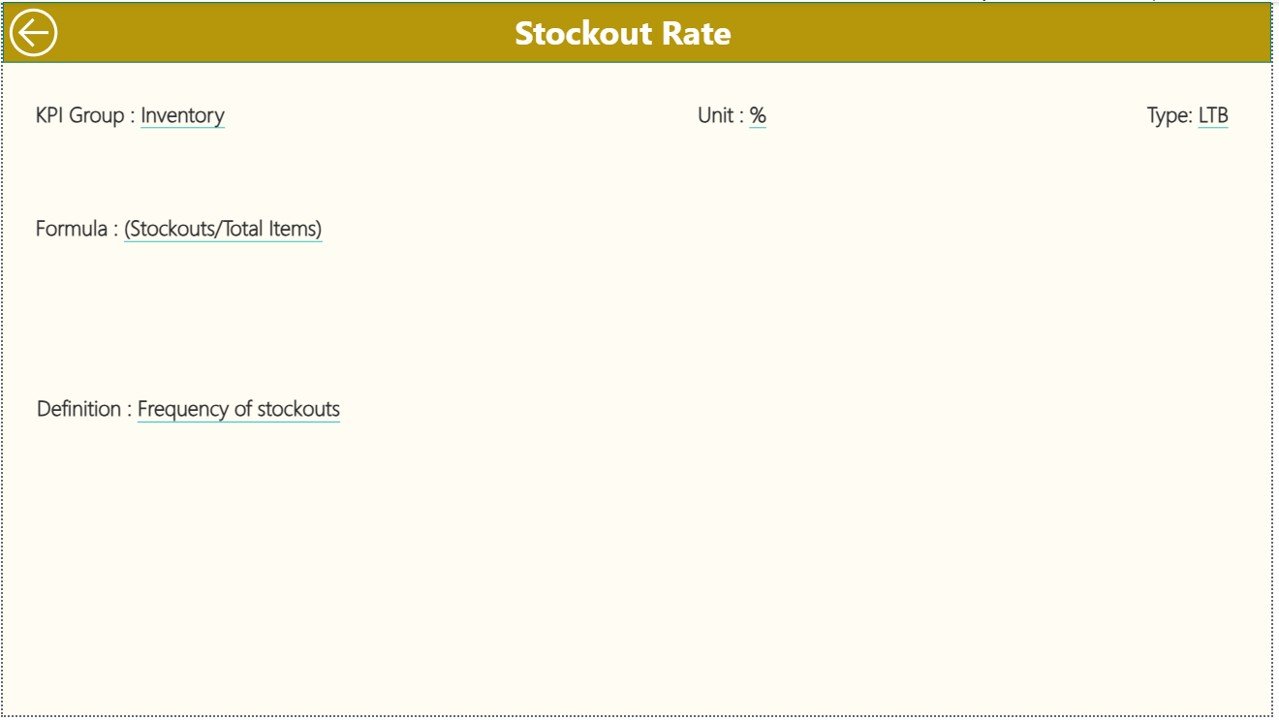 Warehousing KPI Dashboard in Power BI - Image 5