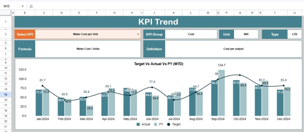 Water Usage Efficiency KPI Dashboard in Google Sheets - Next Gen Templates