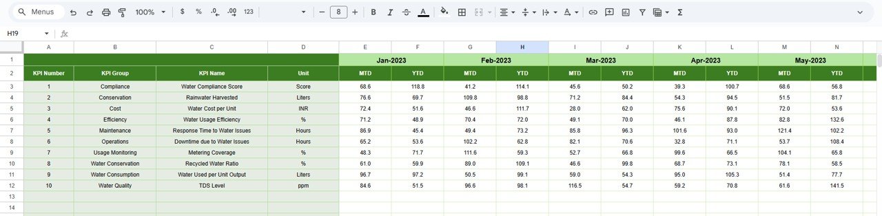 Water Usage Efficiency KPI Dashboard in Google Sheets - Image 6