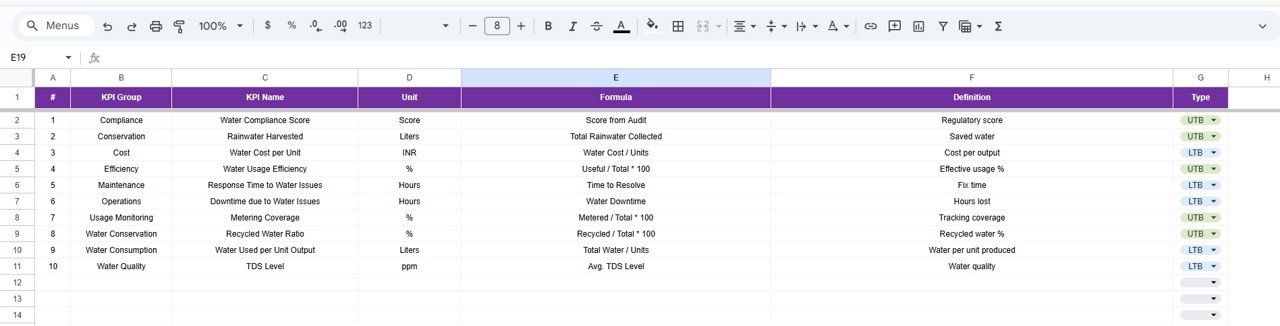 Water Usage Efficiency KPI Dashboard in Google Sheets - Image 7