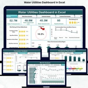 Water Utilities Dashboard in Excel