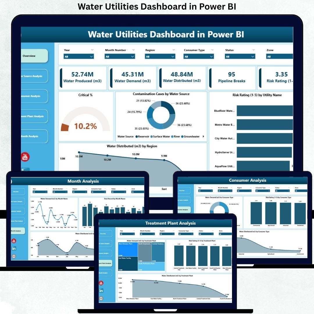Water Utilities Dashboard in Power BI