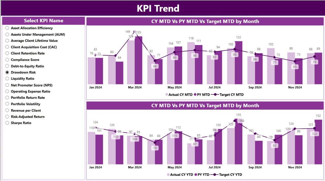 Wealth Management KPI Dashboard in Power BI - Image 3