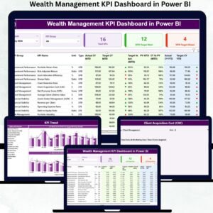 Wealth Management KPI Dashboard in Power BI