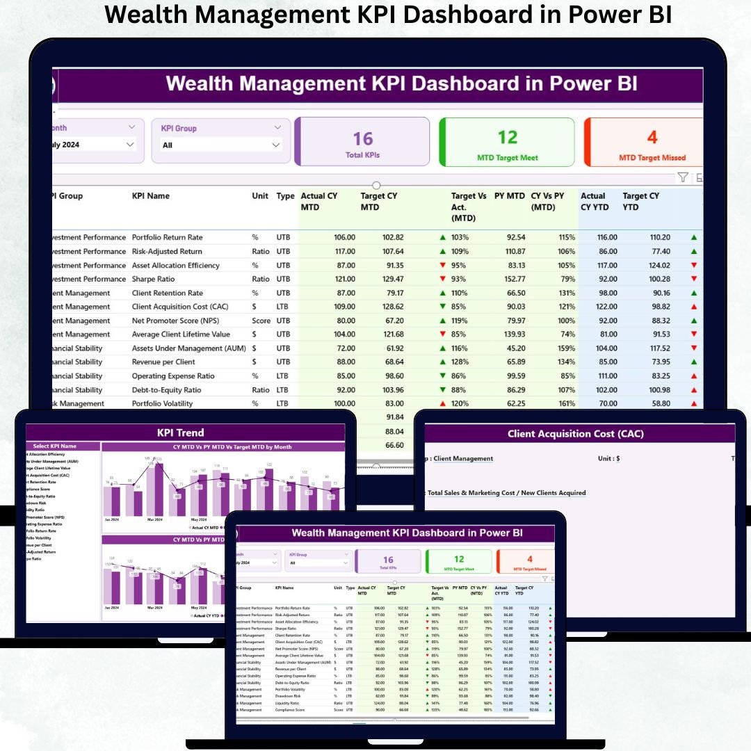 Wealth Management KPI Dashboard in Power BI