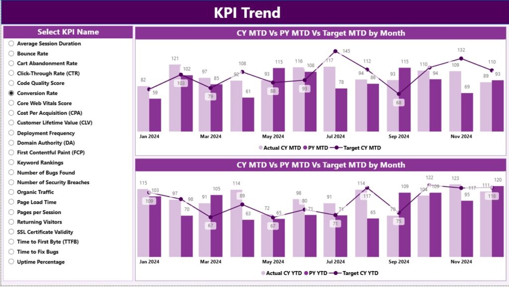 Web Development KPI Dashboard in Power BI - Next Gen Templates