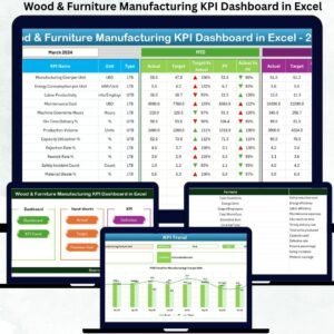 Wood & Furniture Manufacturing KPI Dashboard in Excel