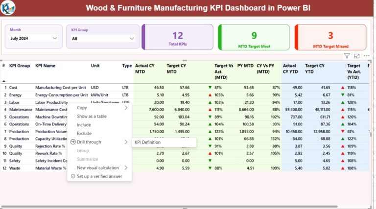 Wood & Furniture Manufacturing KPI Dashboard in Power BI - Next Gen ...