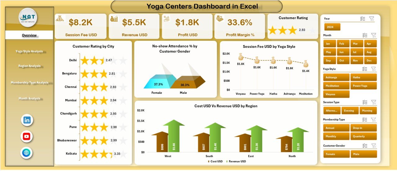 Yoga Centres Dashboard