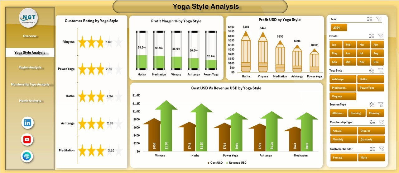 Yoga Centres Dashboard in Excel - Image 3