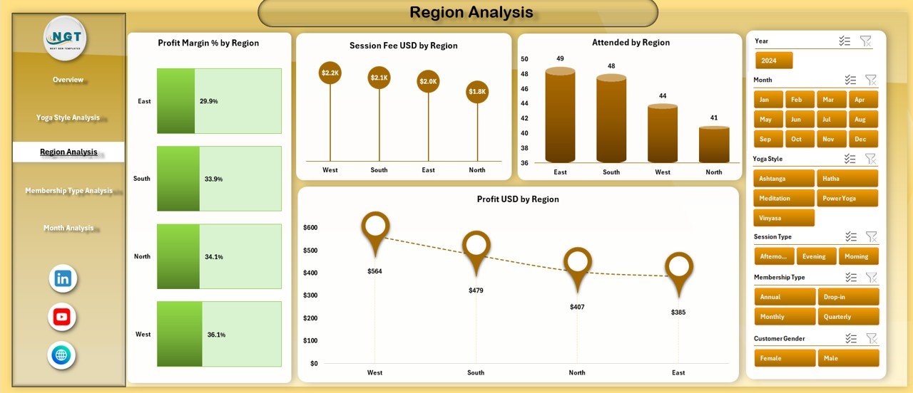 Yoga Centres Dashboard in Excel - Image 4