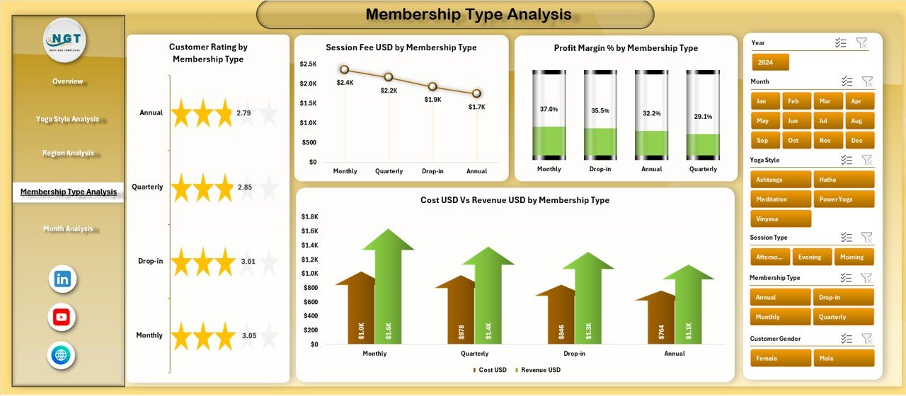 Yoga Centres Dashboard in Excel - Image 5