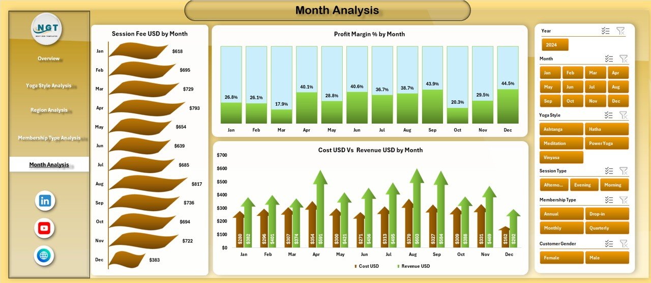 Yoga Centres Dashboard in Excel - Image 6