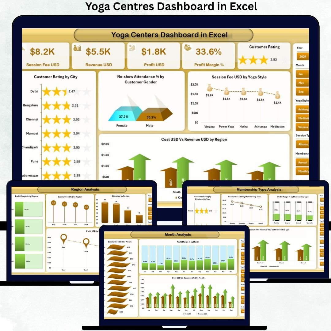 Yoga Centres Dashboard in Excel