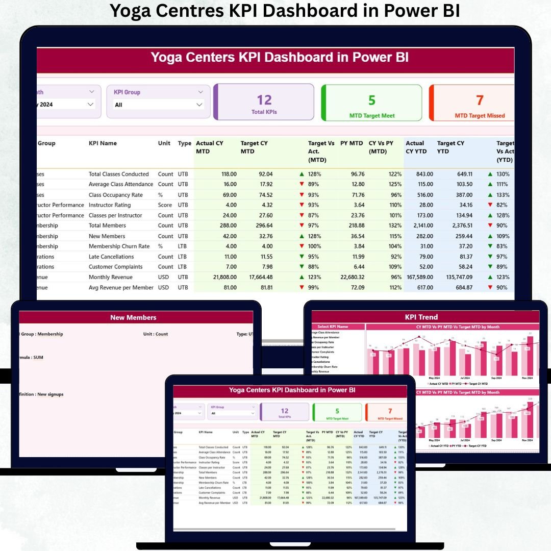 Yoga Centres KPI Dashboard in Power BI
