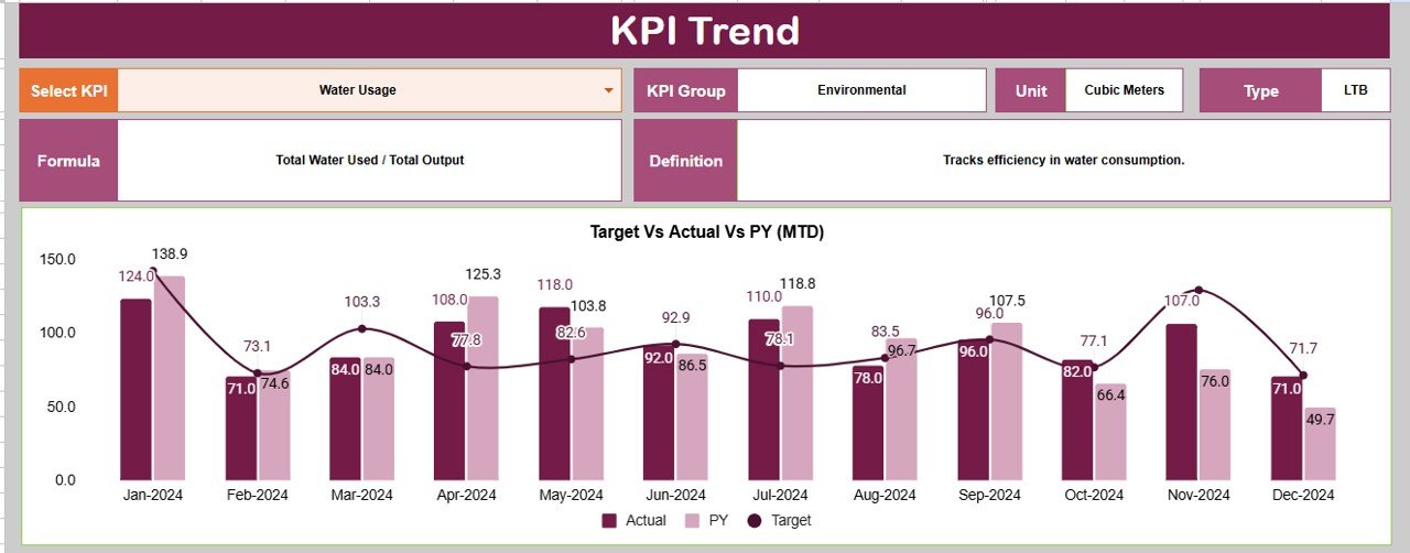 ESG (Environmental, Social, and Governance) KPI Dashboard in Google Sheets - Image 3