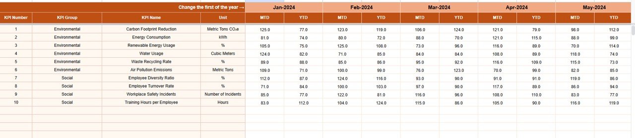 ESG (Environmental, Social, and Governance) KPI Dashboard in Google Sheets - Image 4
