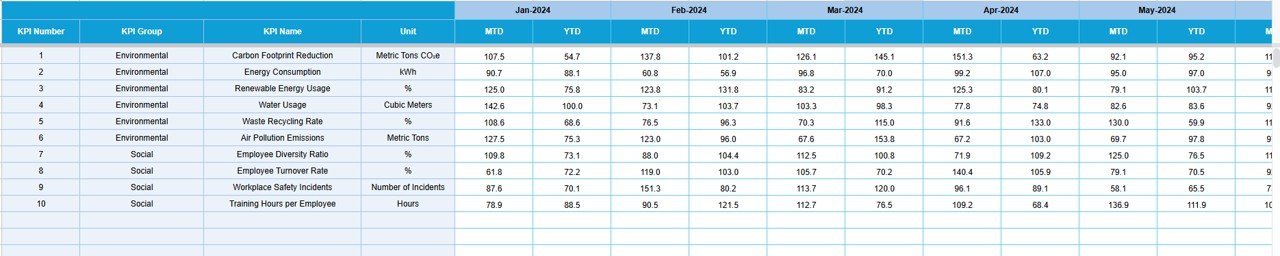 ESG (Environmental, Social, and Governance) KPI Dashboard in Google Sheets - Image 5
