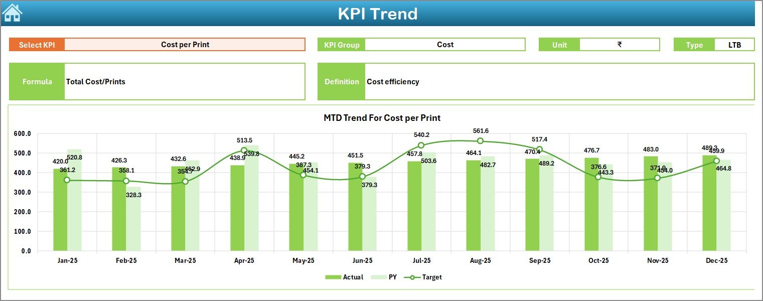 4D Printing KPI Dashboard in Excel - Image 4