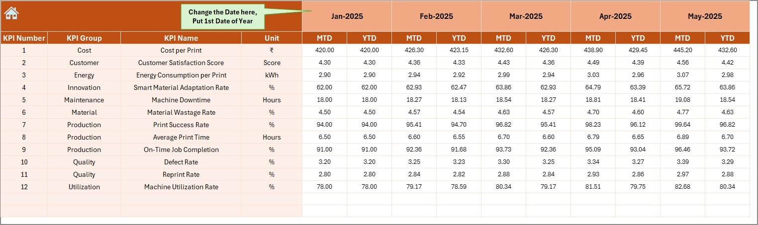 4D Printing KPI Dashboard in Excel - Image 8