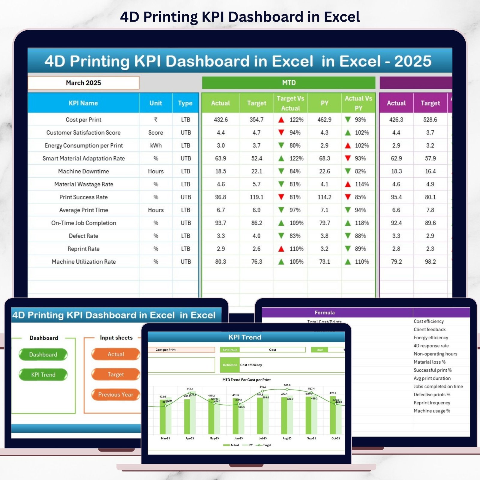 4D Printing KPI Dashboard in Excel