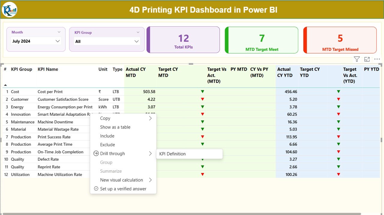4D Printing KPI Dashboard in Power BI - Image 5