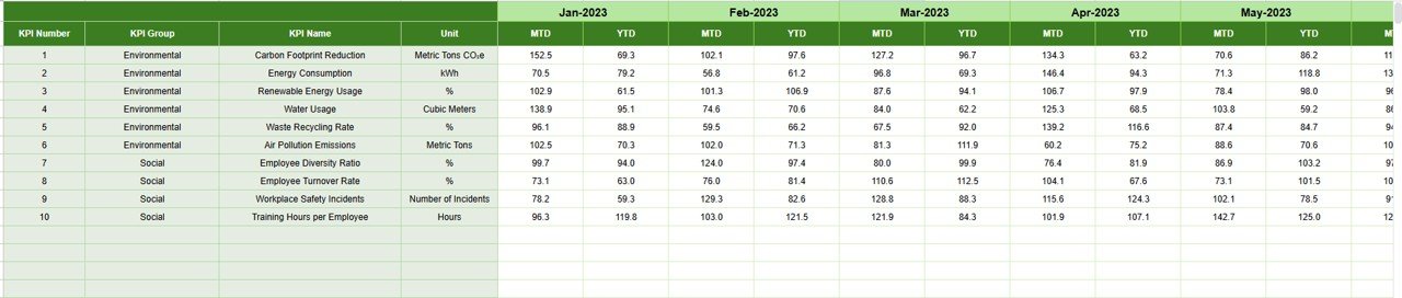 ESG (Environmental, Social, and Governance) KPI Dashboard in Google Sheets - Image 6