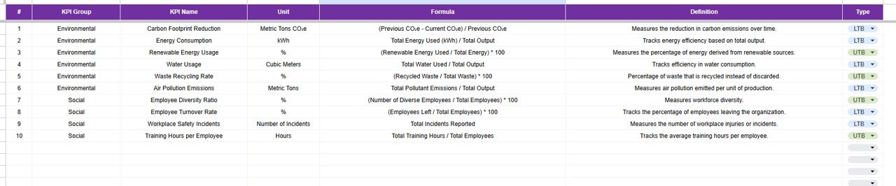 ESG (Environmental, Social, and Governance) KPI Dashboard in Google Sheets - Image 7