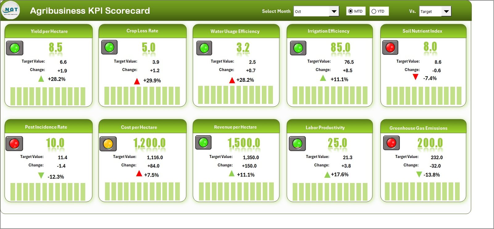 Agribusiness KPI Scorecard in Excel