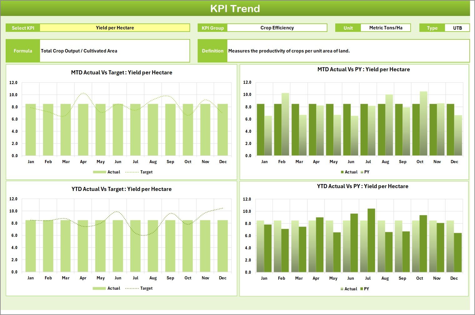 Agribusiness KPI Scorecard in Excel - Image 3